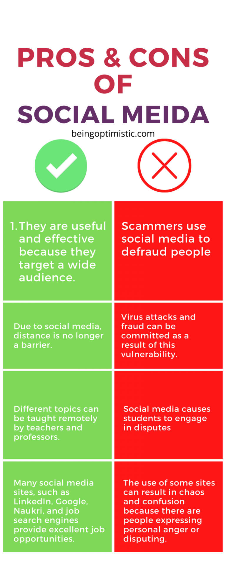 essay pros and cons social media