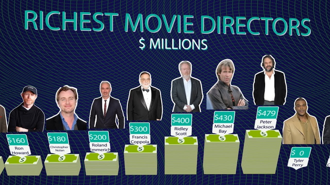 Richest Movie Directors in the World in 2023