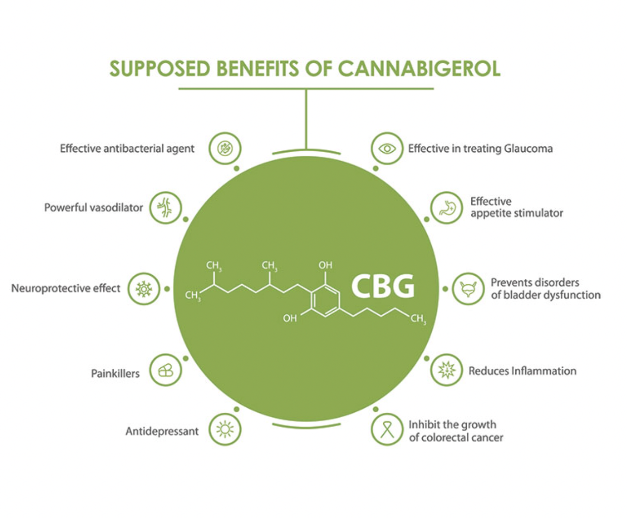 Cannabigerol And Its Benefits