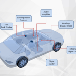 What is an In-Vehicle Infotainment System?